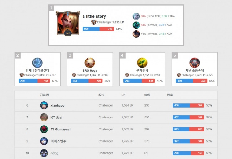 Epic公布第九款免费游戏 《极乐迪斯科》